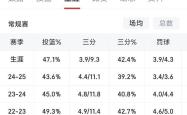 库里连续十二场比赛得分超过赛况扑朔迷离，C9挑战极限！