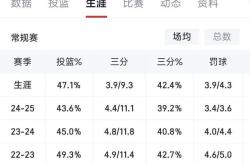 库里连续十二场比赛得分超过赛况扑朔迷离，C9挑战极限！